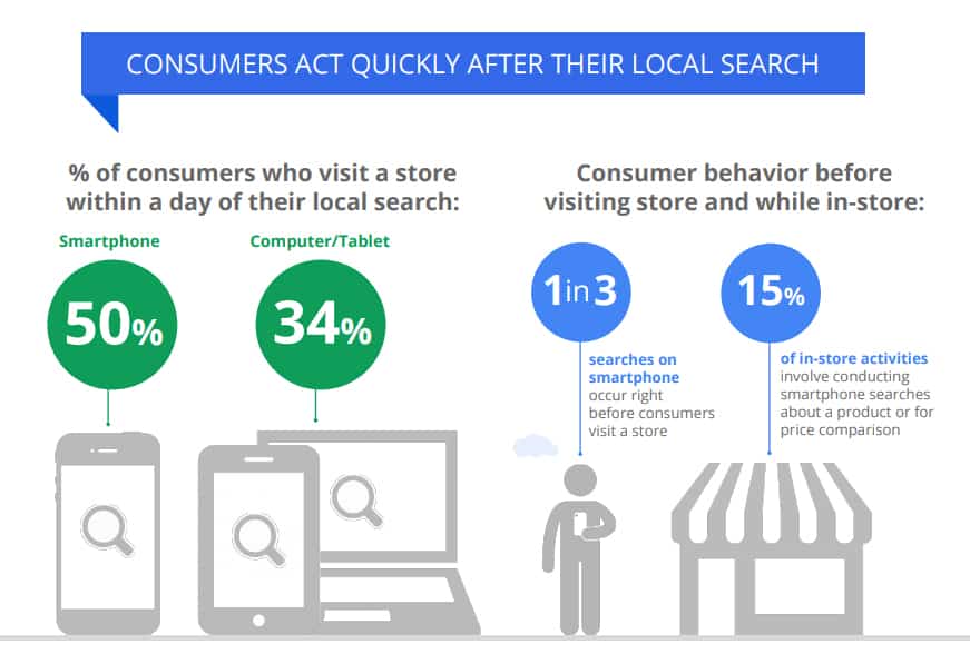 How advertisers can extend their relevance with search research studies