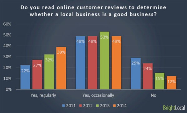 Online Customer Reviews survey