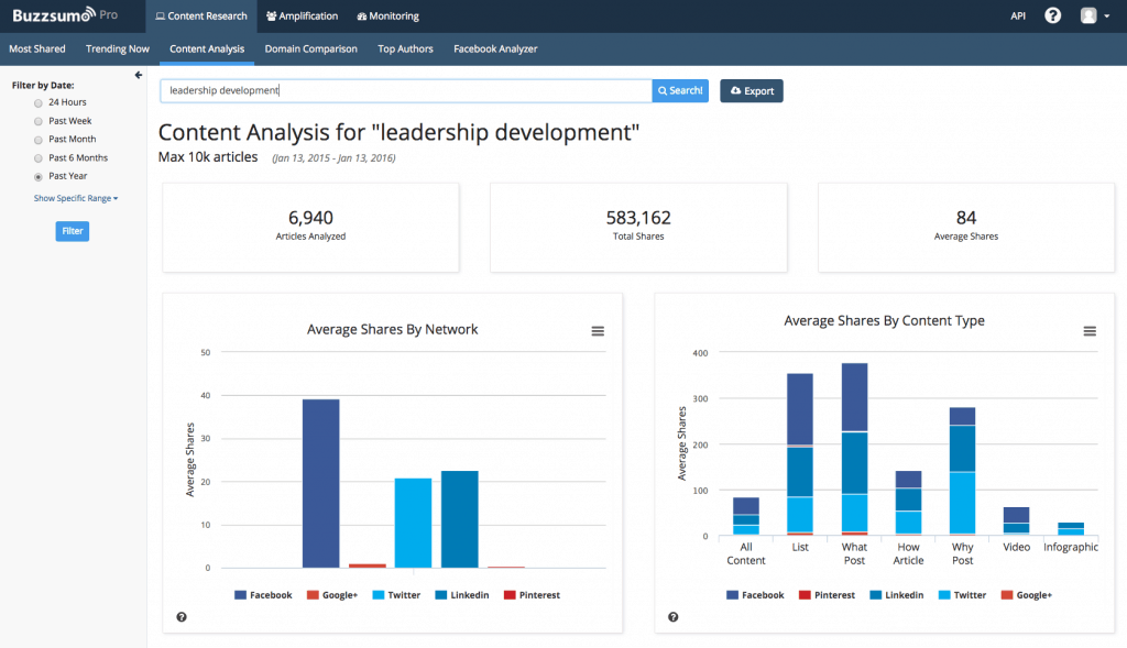 BuzzSumo Content Analysis