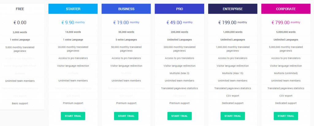 Weglot Pricing