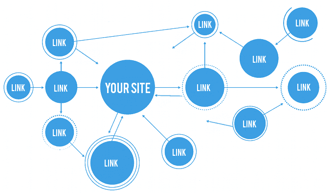 Link Building SEO