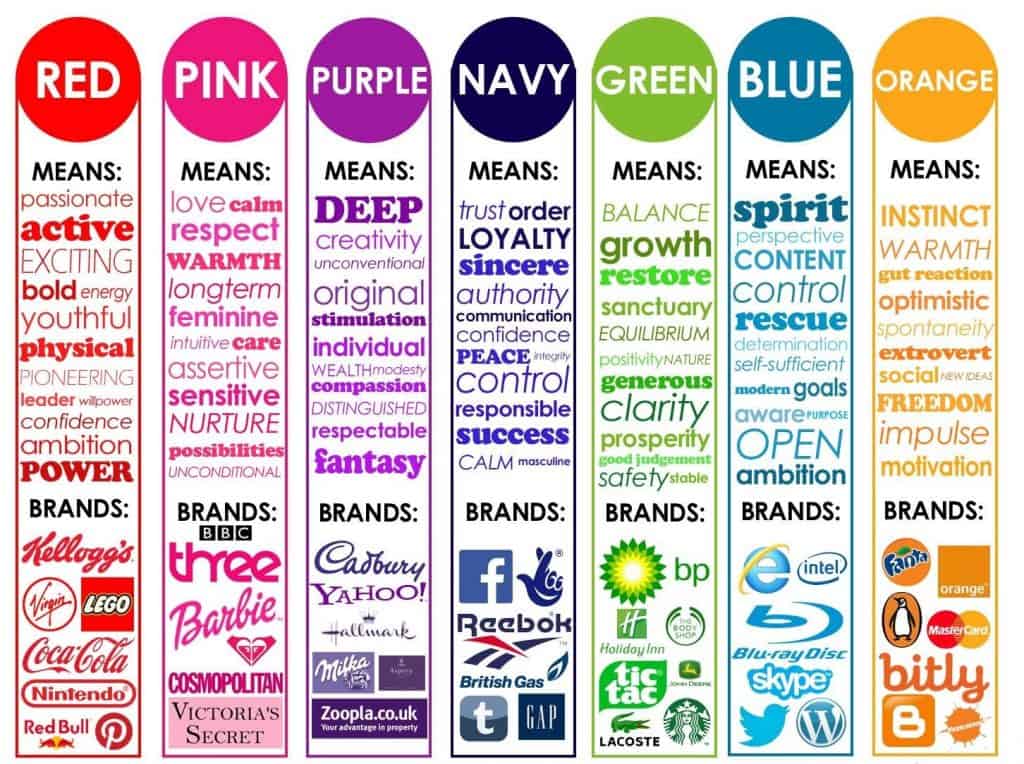 Psychology of colors in branding