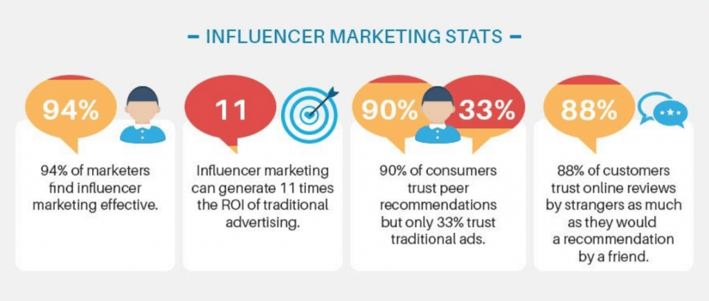 influencer marketing stats