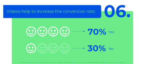 Increase Conversion Rate