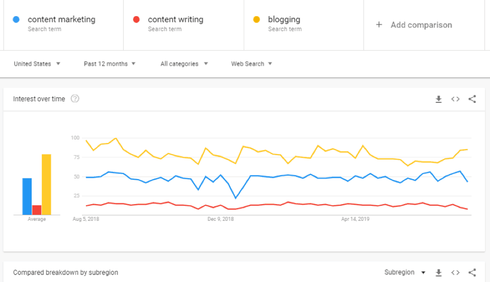 Google Trends