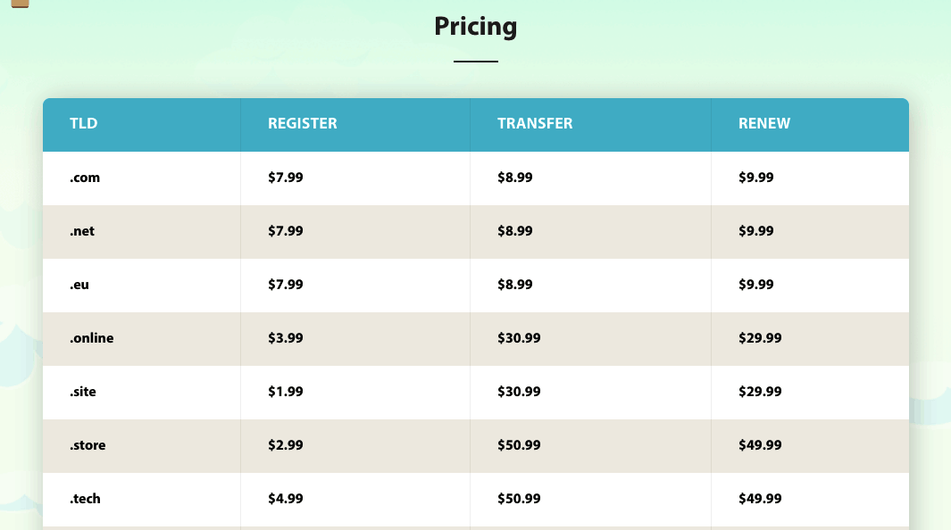 Pricing