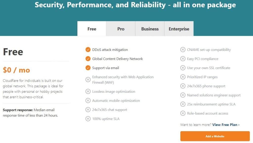 CloudFlare Plans