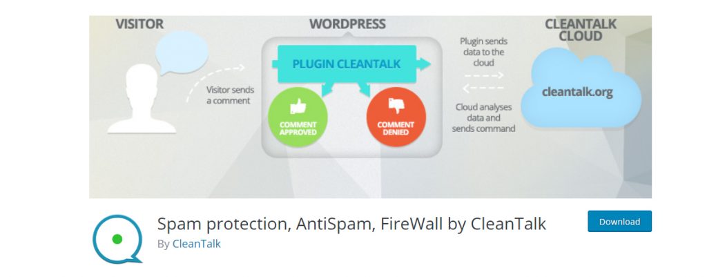 Spam protection, AntiSpam, FireWall by CleanTalk