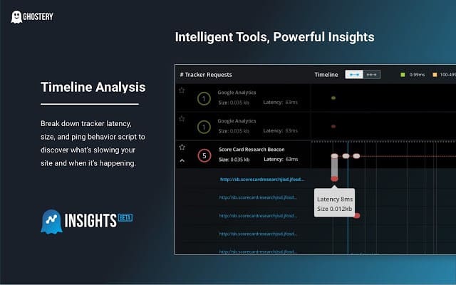 Ghostery Insights