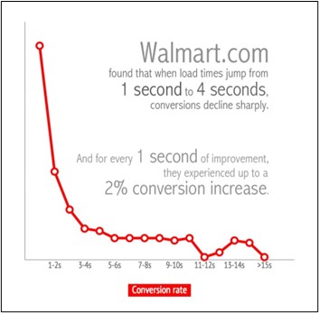 kissmetrics research