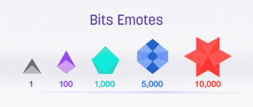 bits