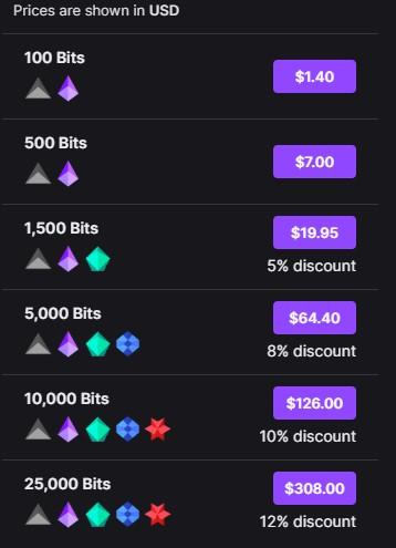 purchase bits